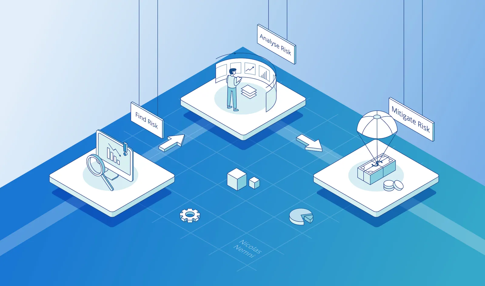 Online Marketplace Risks